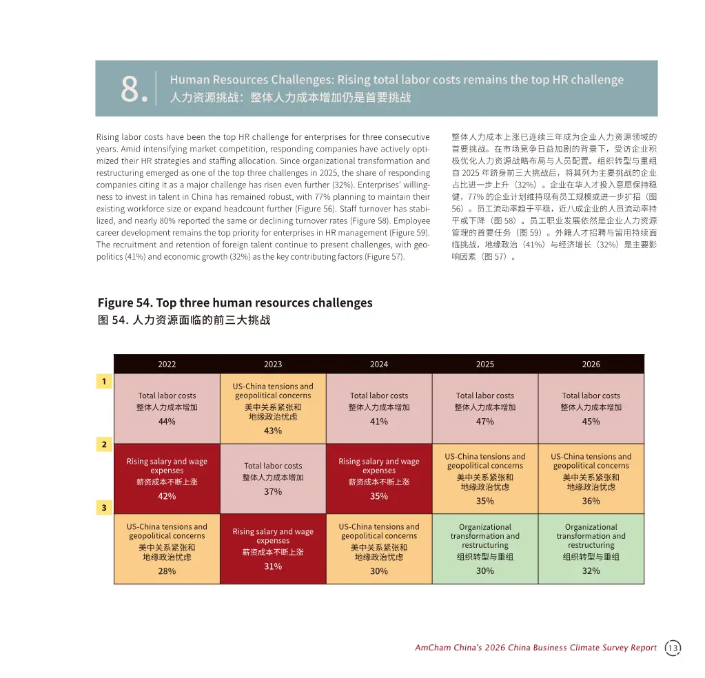 美资企业韧性分析_中国商务环境调查报告2026_调研中国2026