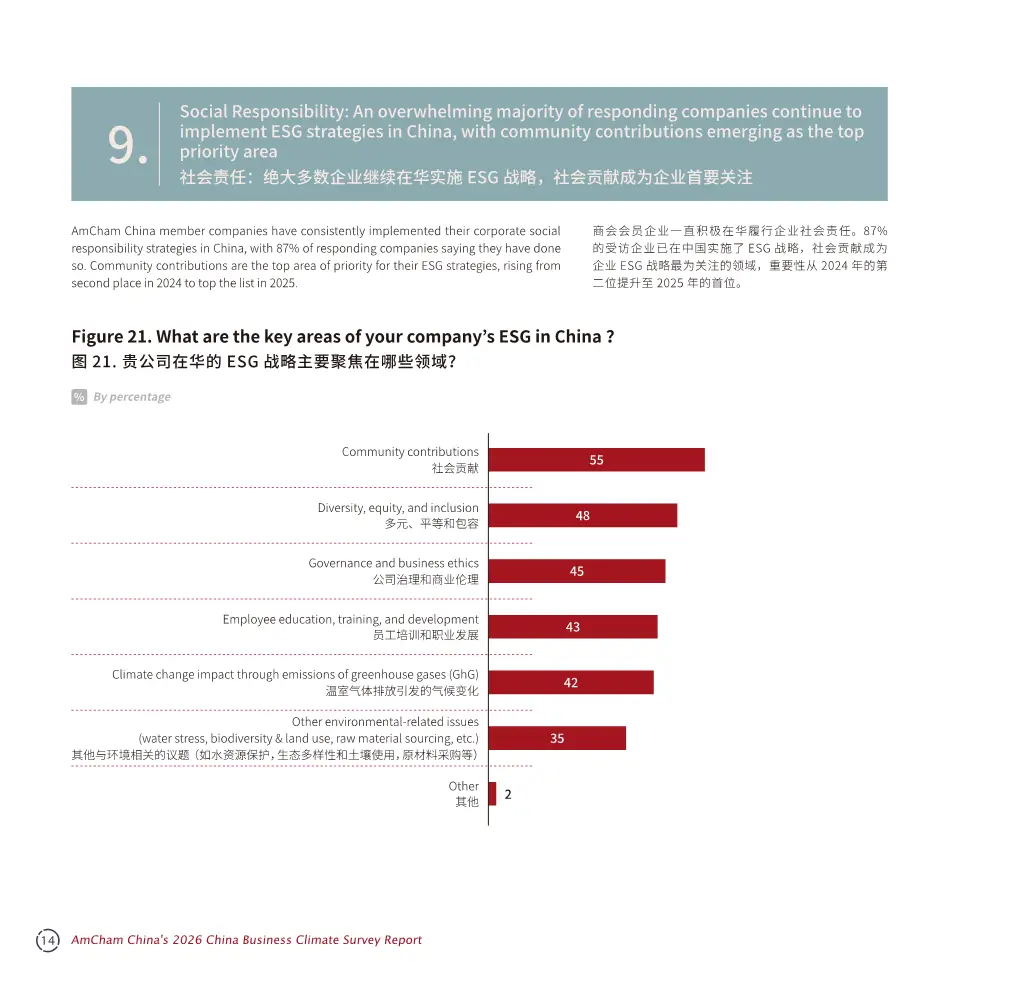美资企业韧性分析_调研中国2026_中国商务环境调查报告2026