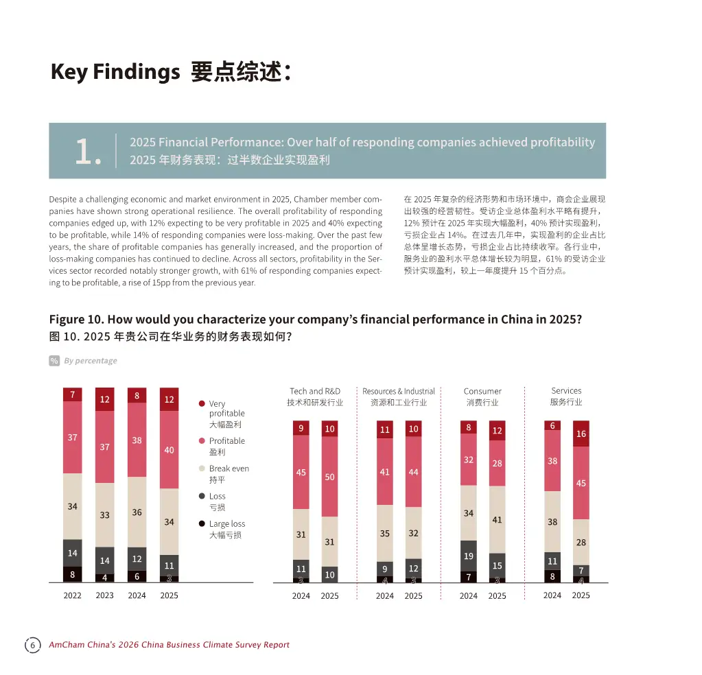 美资企业韧性分析_中国商务环境调查报告2026_调研中国2026
