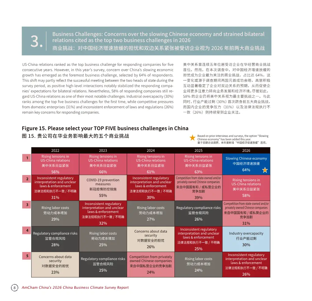 中国商务环境调查报告2026_美资企业韧性分析_调研中国2026