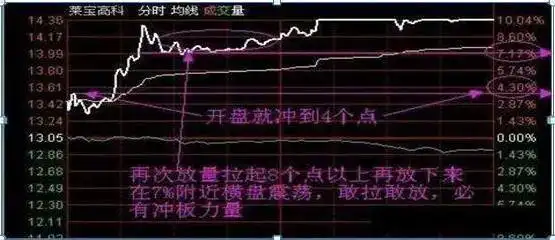 立体操盘绝技_寻找确定性投资机会_把握股市确定性投资机会