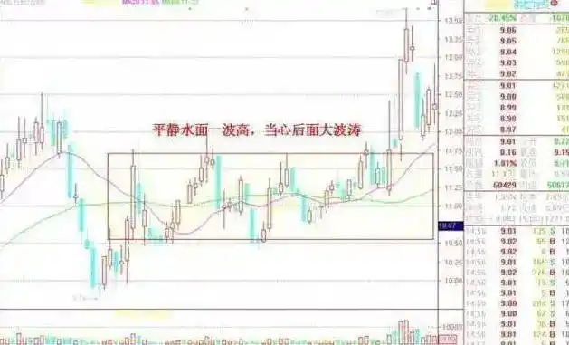 寻找确定性投资机会_立体操盘绝技_把握股市确定性投资机会