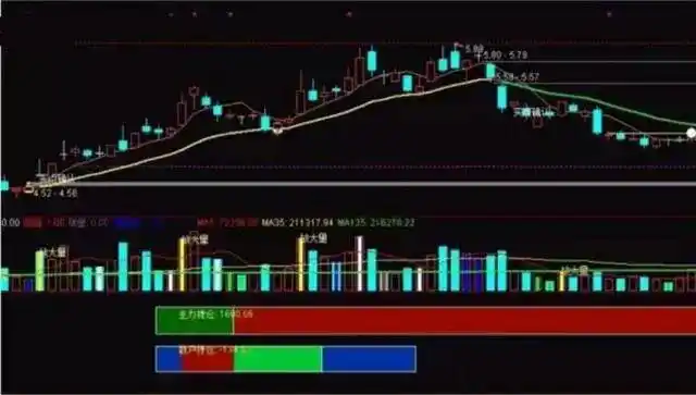 立体操盘绝技_把握股市确定性投资机会_寻找确定性投资机会