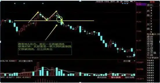 立体操盘绝技_把握股市确定性投资机会_寻找确定性投资机会