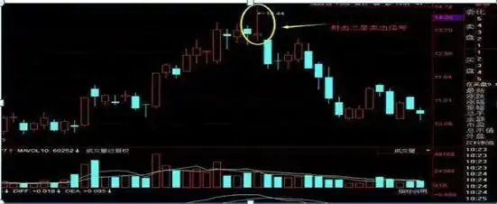 把握股市确定性投资机会_立体操盘绝技_寻找确定性投资机会