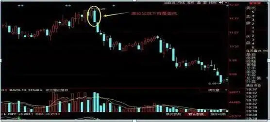 立体操盘绝技_把握股市确定性投资机会_寻找确定性投资机会