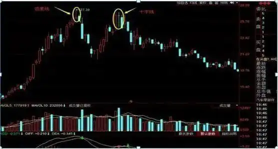 把握股市确定性投资机会_寻找确定性投资机会_立体操盘绝技