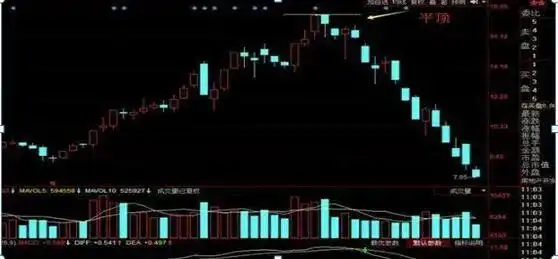 把握股市确定性投资机会_立体操盘绝技_寻找确定性投资机会