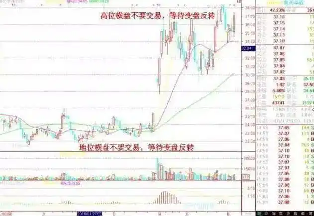 立体操盘绝技_把握股市确定性投资机会_寻找确定性投资机会