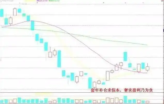 寻找确定性投资机会_把握股市确定性投资机会_立体操盘绝技