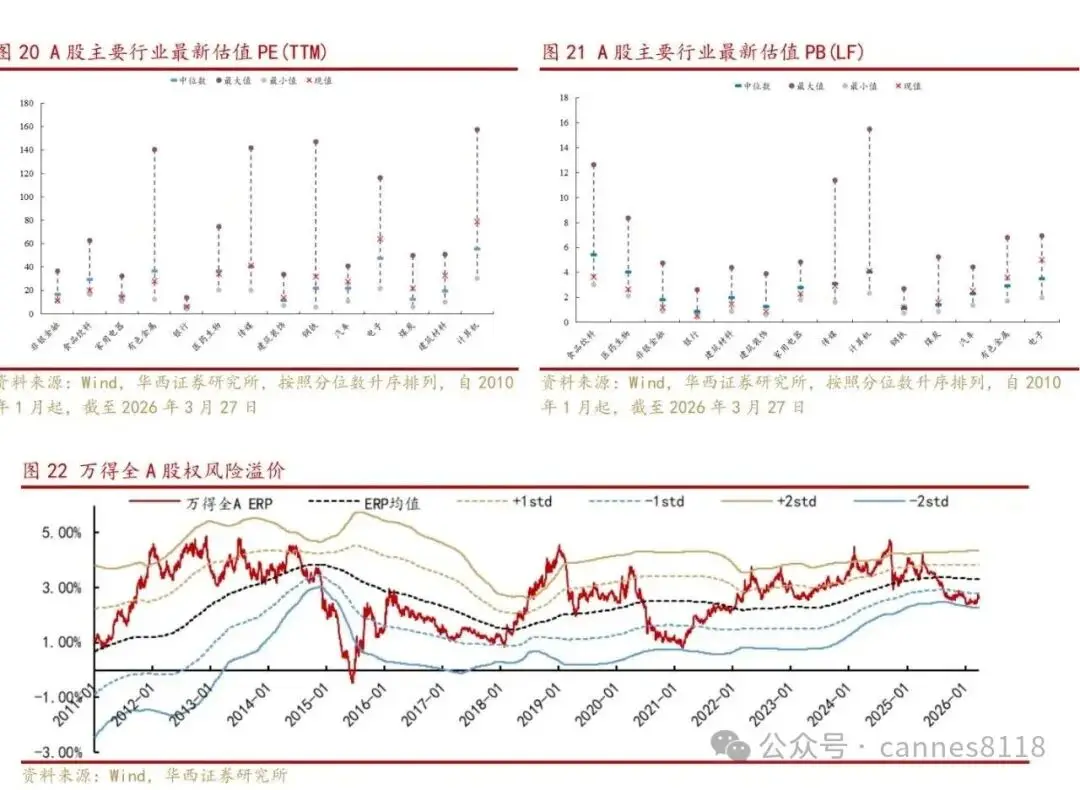或许分析师都猜错了，食品饮料和生物医药才是2026投资主线_或许分析师都猜错了，食品饮料和生物医药才是2026投资主线_