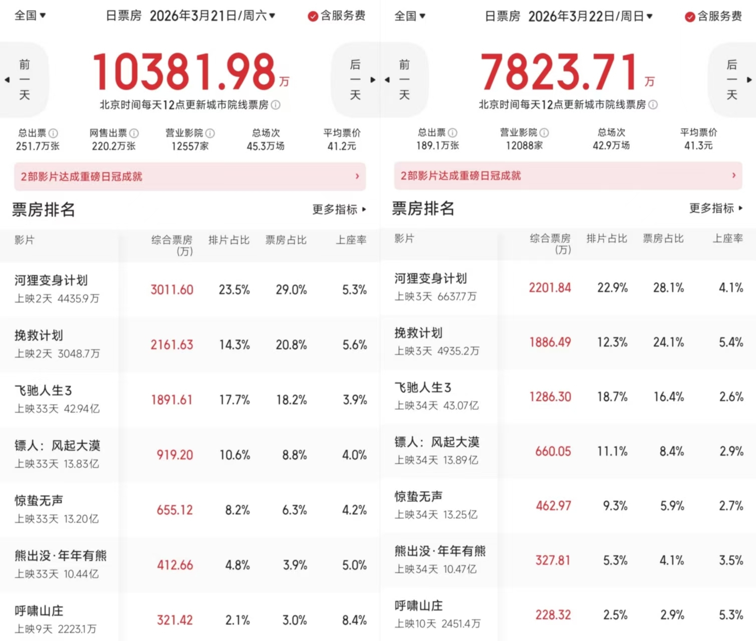 有一部电影叫什么凤凰_国外凤凰电影_