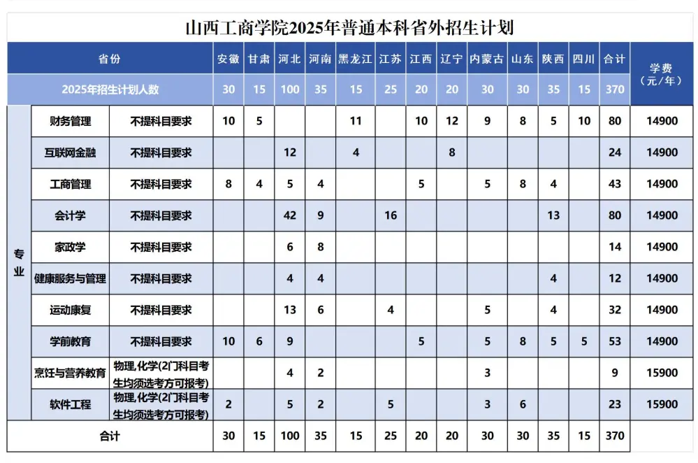山西工商学院艺术类学费_山西财经大学学费_山西工商学院2025年学费标准