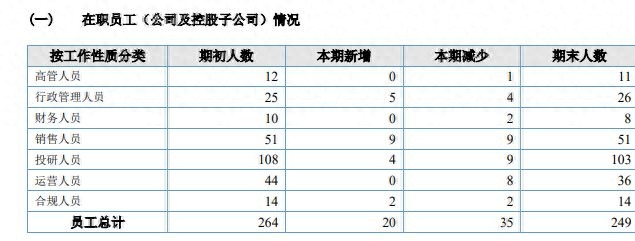 _又有9家公募“年度账本”出炉：易方达去年营收近130亿元，中邮基金人均薪酬涨至69万元_又有9家公募“年度账本”出炉：易方达去年营收近130亿元，中邮基金人均薪酬涨至69万元