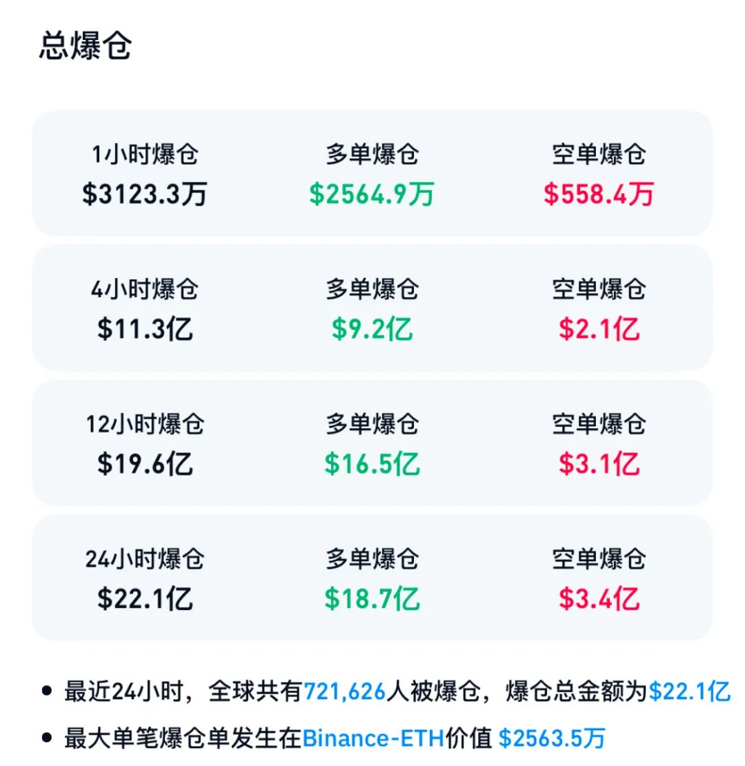 比特币价格连续4日下跌_Bi An App Download_2月3日加密货币市场暴跌