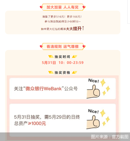 民营银行拉新活动_微众银行红包营销_民营银行发展 和讯