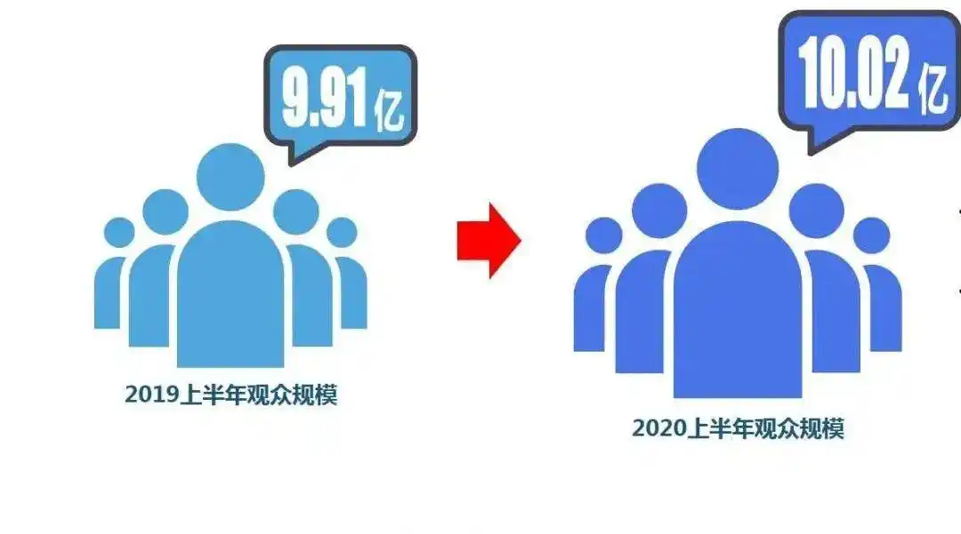 央视财经频道收视增长_CCTV-2改版成效显著_中央二台财经频道一槌定音