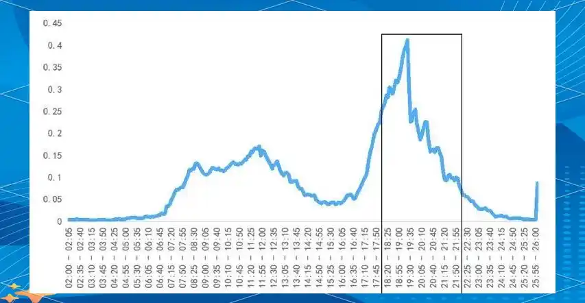 CCTV-2改版成效显著_央视财经频道收视增长_中央二台财经频道一槌定音