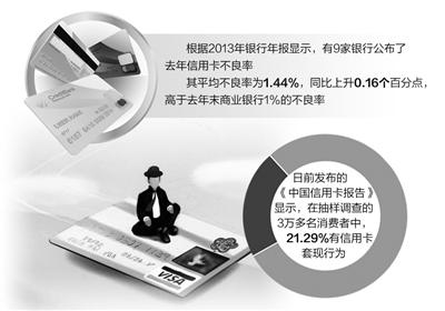 信用卡申请难度上升_信用卡pos机套现技巧_信用卡套现风险