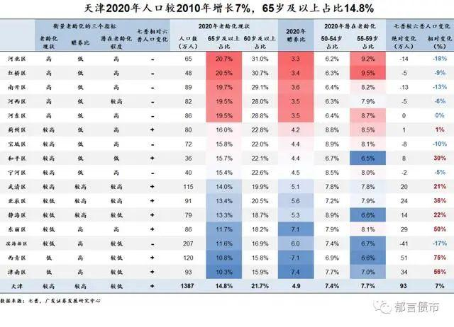天津落户积分落户_天津高中一本录取率_2026天津市中专排名
