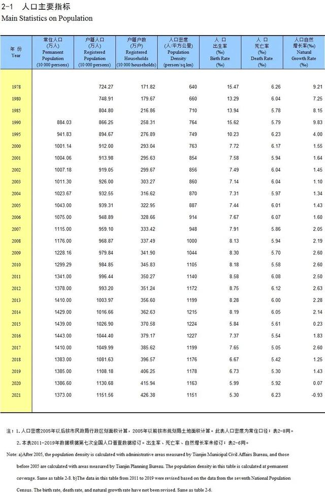 天津落户积分落户_2026天津市中专排名_天津高中一本录取率