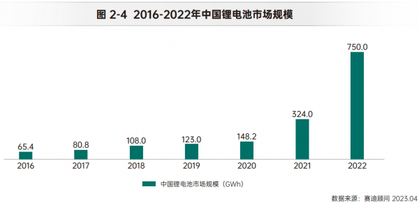 碳酸锂价格走势_14年来石油降价原因_碳酸锂供需关系分析