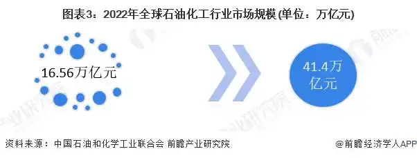 国内汽柴油价格调整_14年来石油降价原因_92号汽油每升下调0.04元
