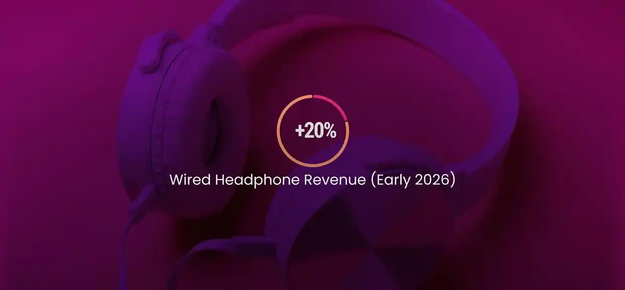 Sales Of Wired Headphones Soared By 20%, Retro Trend Makes Old Antiques Popular-Lijin Finance