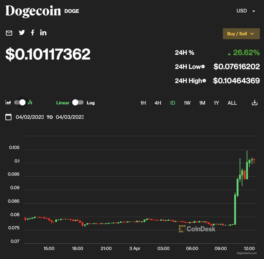 马斯克换标致狗狗币大涨_马斯克收购Twitter后换标_What is Musk Dogecoin