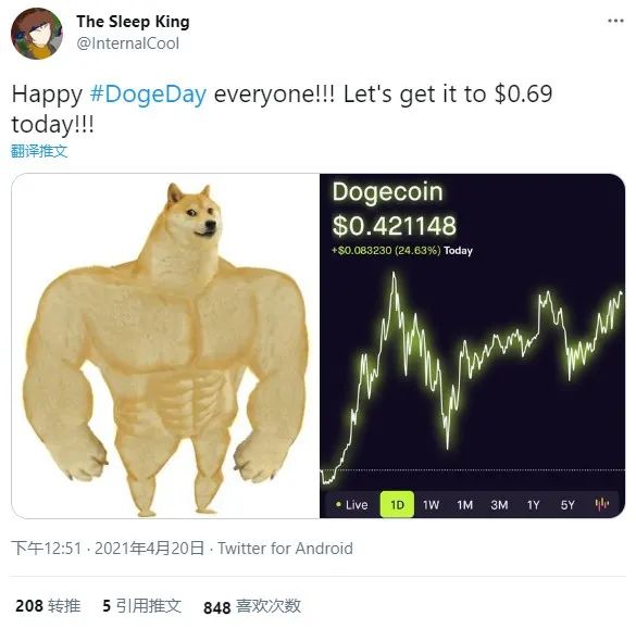 What is Musk Dogecoin_狗狗币市值超越欧美银行_加密货币狗狗币价格走势