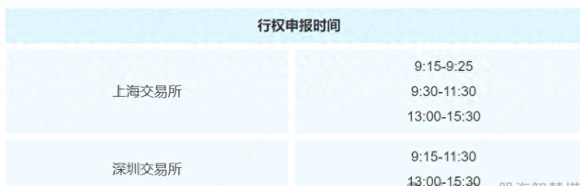 The Entire Option Exercise Process And The Tips For Exercising The Right To Subscribe, A Must-read For Novices-Lijin Finance