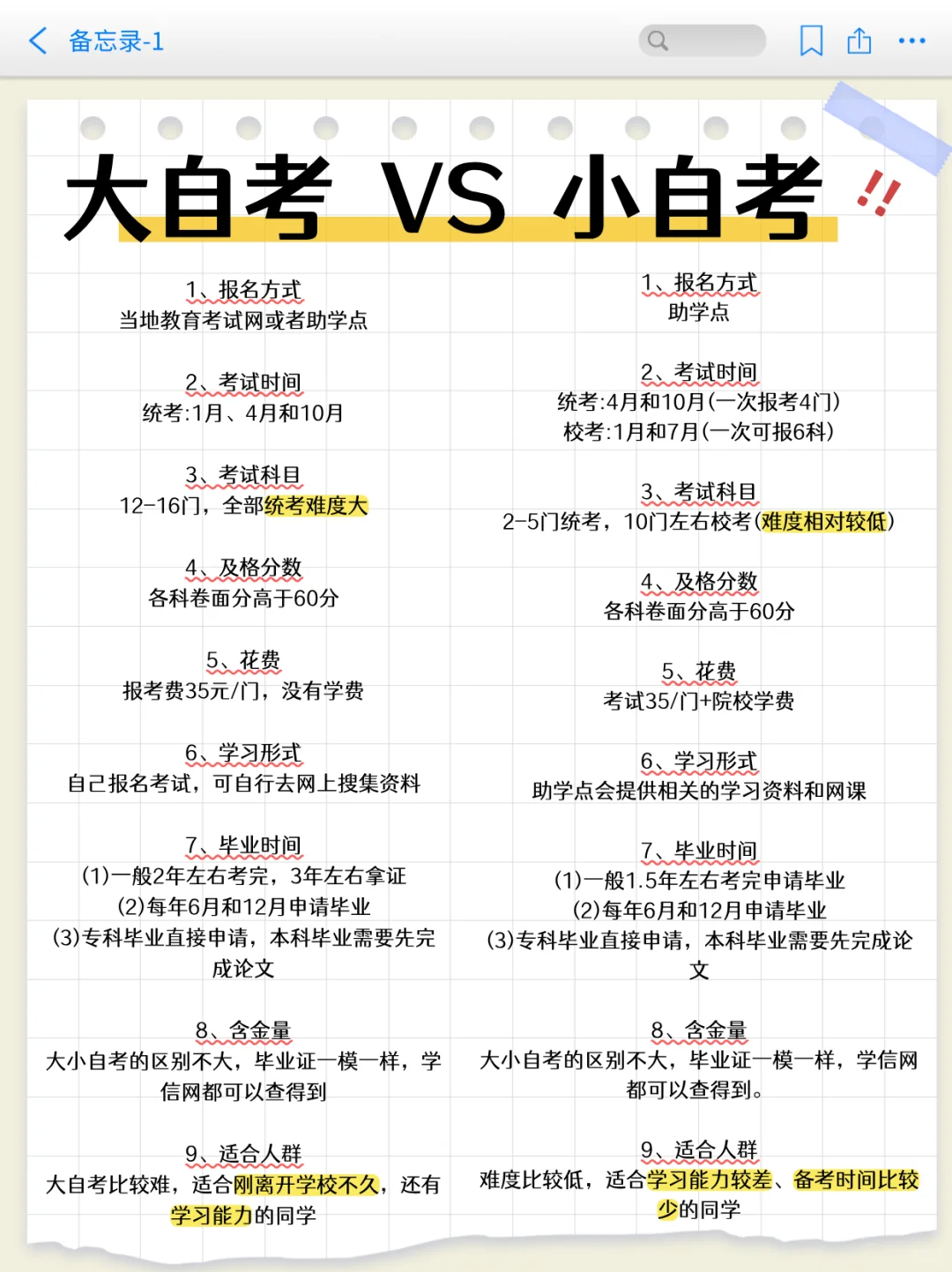 大自考和小自考区别_财经大学自考办_大自考和小自考哪个简单