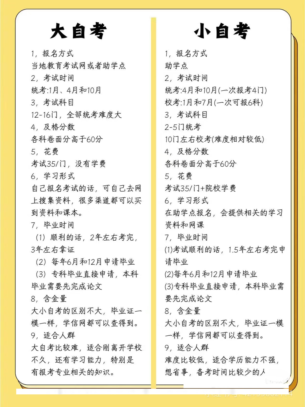 大自考和小自考哪个简单_财经大学自考办_大自考和小自考区别