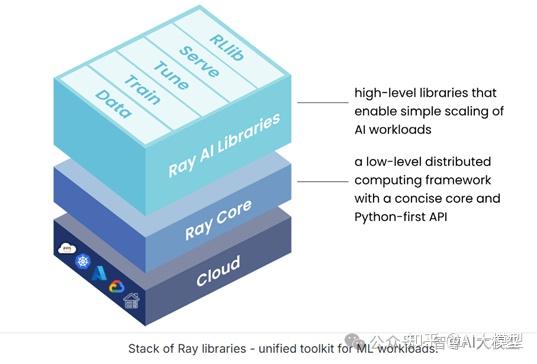 Ray框架分布式计算 Python分布式应用开发 Ray生态系统_ray coin, ranked second in the search most list