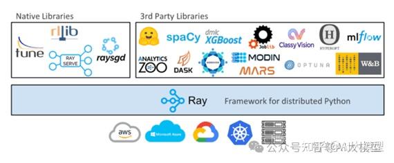 ray coin, ranked second in the search most list_Ray框架分布式计算 Python分布式应用开发 Ray生态系统