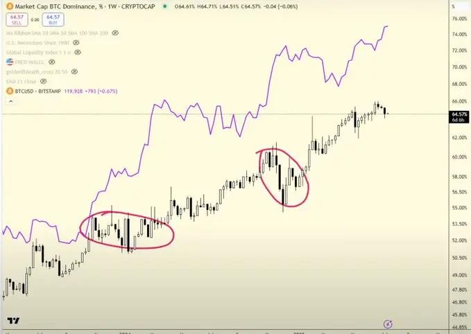 山寨币走势与比特币突破规律_比特币突破行情对山寨币的影响_PEPE