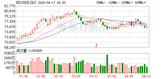 PEPE_美国总统特朗普 可口可乐 蔗糖 玉米糖浆 政治献金