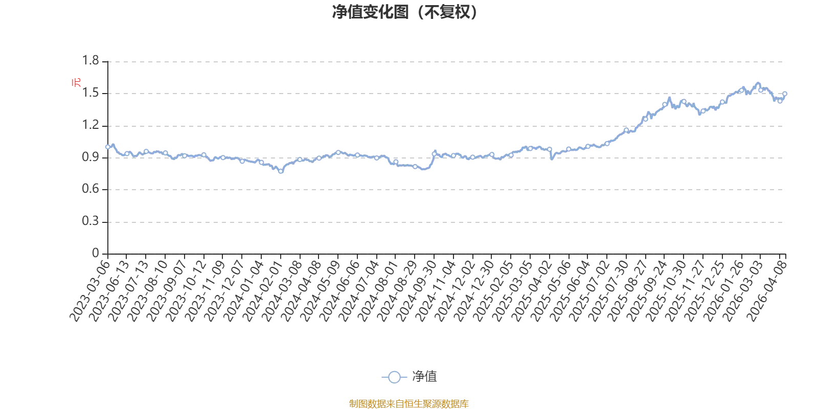 This ESG Fund Earned 54% In A Year. The Fund Manager Is Optimistic About AI And Other Directions.-Lijin Finance