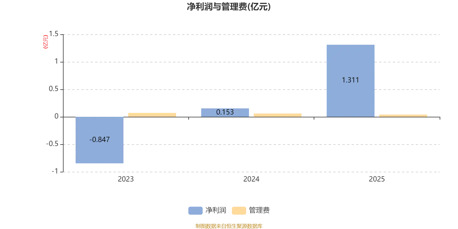 净值增加0.0001_混合类净值型_