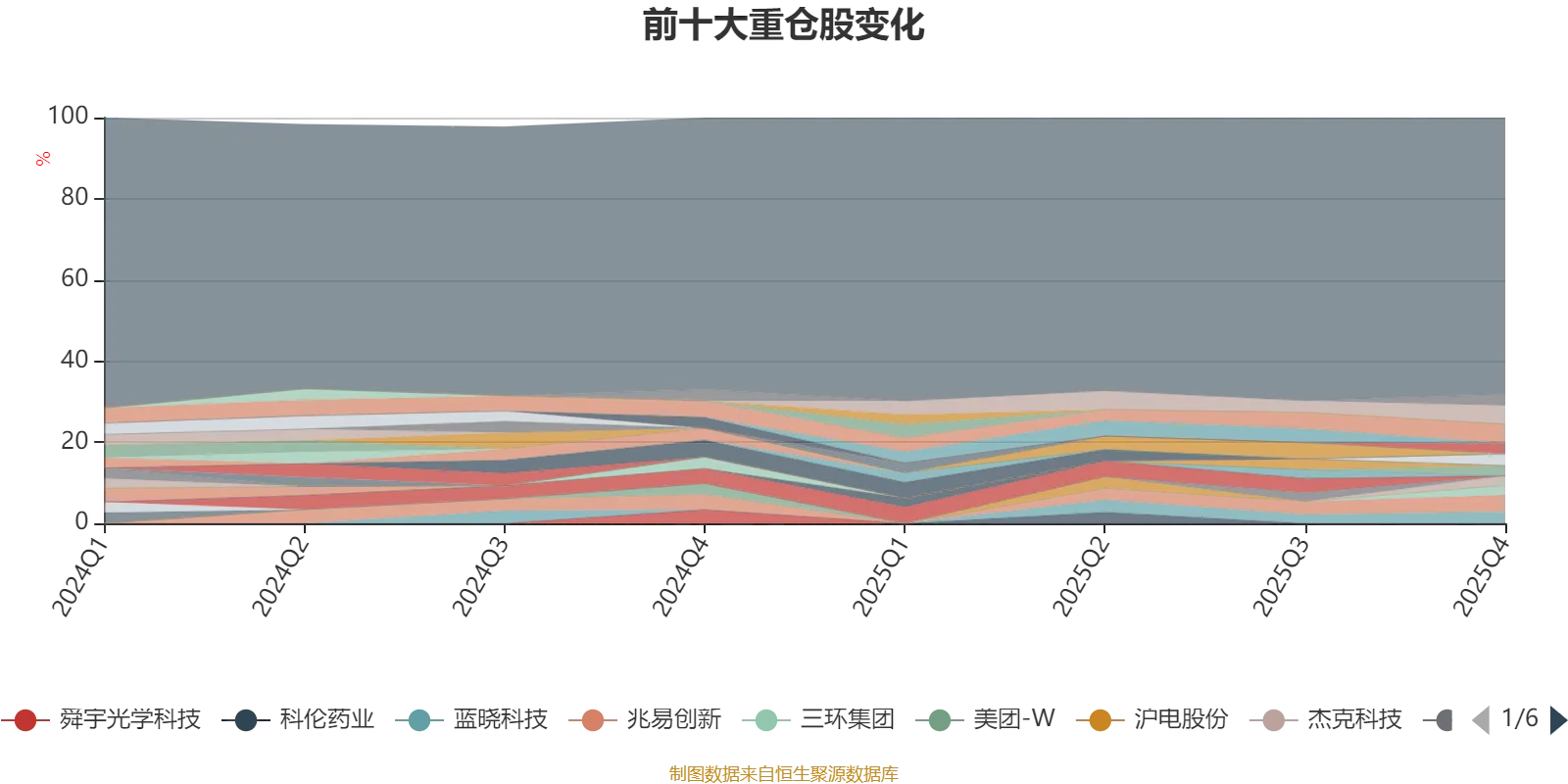 净值增加0.0001_混合类净值型_