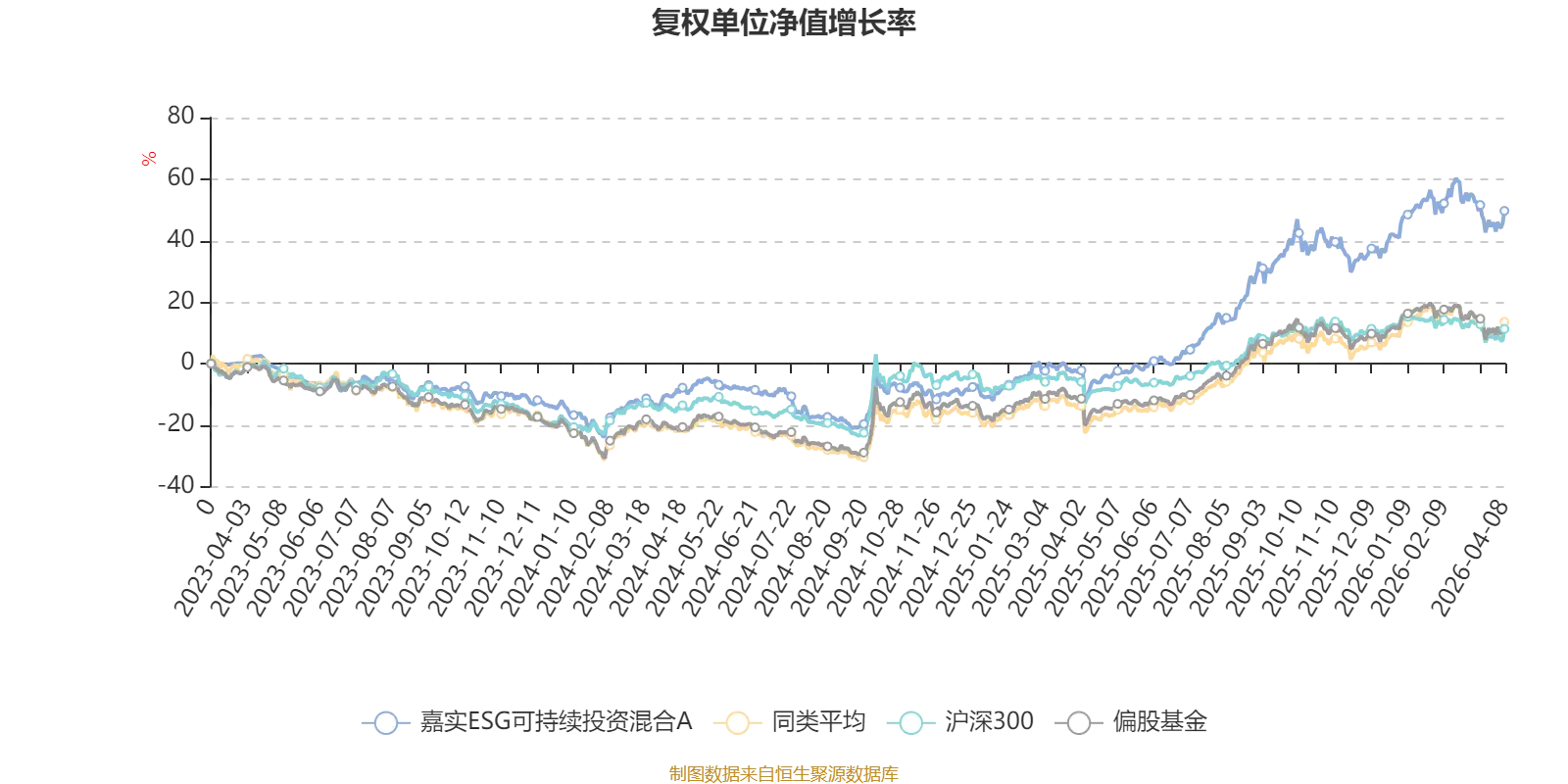混合类净值型_净值增加0.0001_