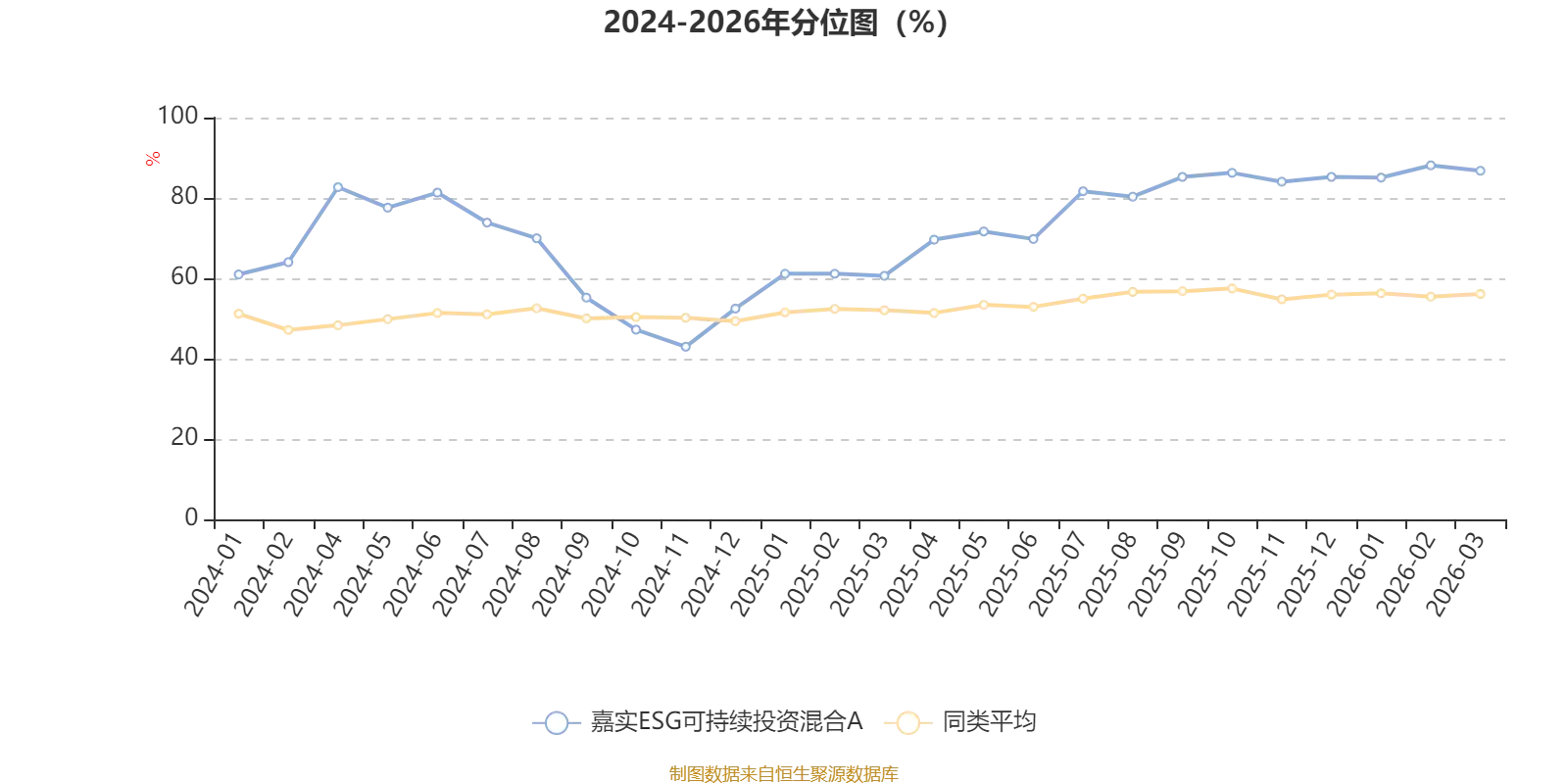 净值增加0.0001_混合类净值型_