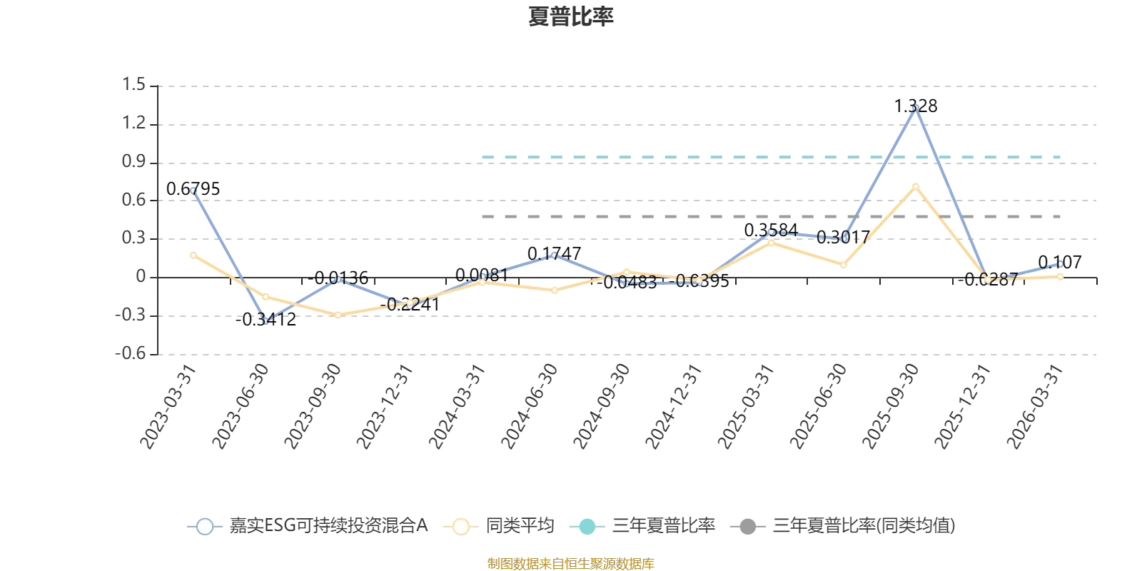 _混合类净值型_净值增加0.0001