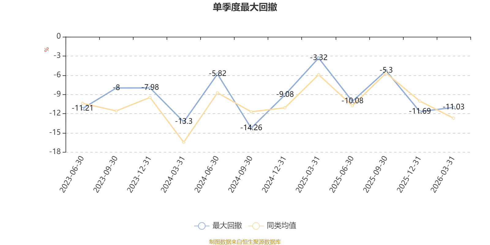 净值增加0.0001__混合类净值型