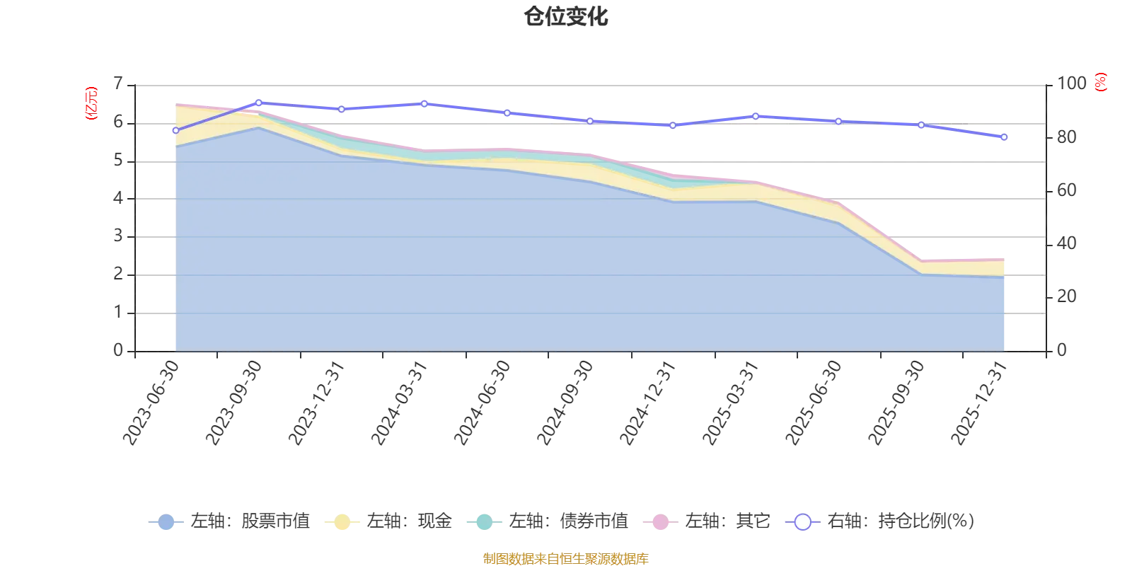 _净值增加0.0001_混合类净值型
