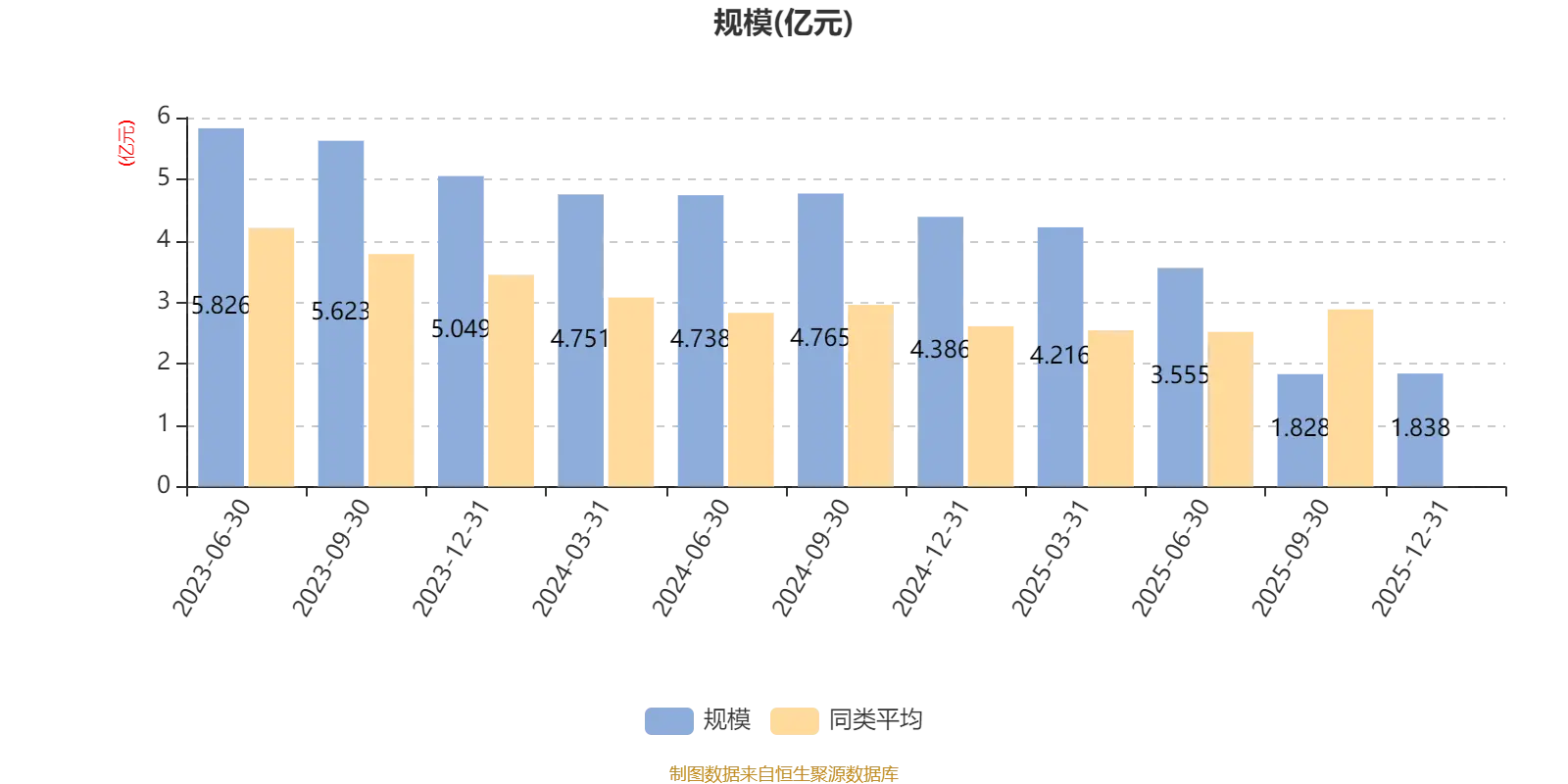 混合类净值型__净值增加0.0001