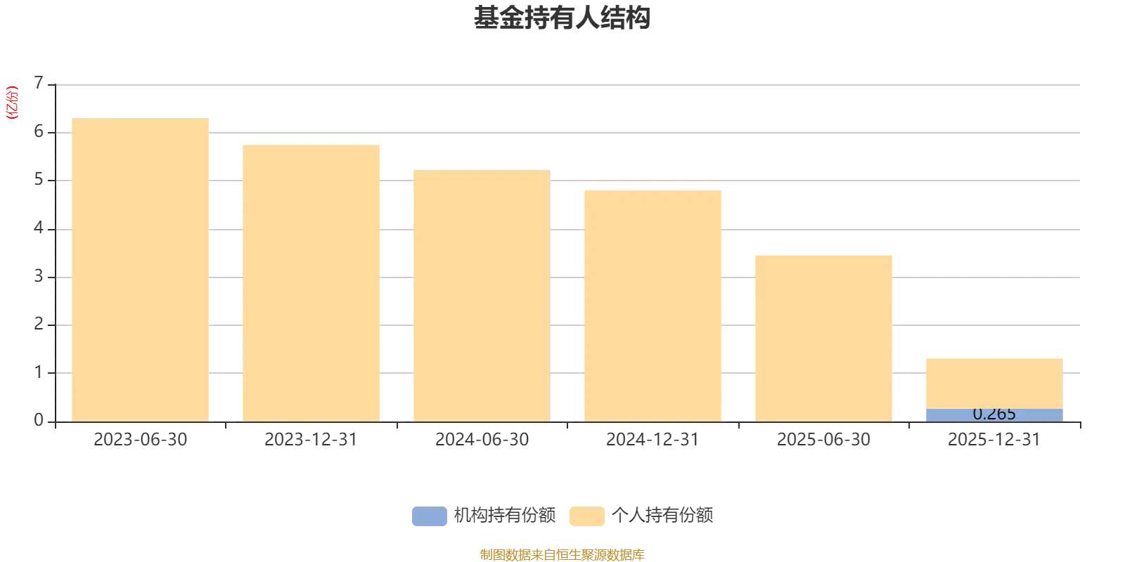 _净值增加0.0001_混合类净值型