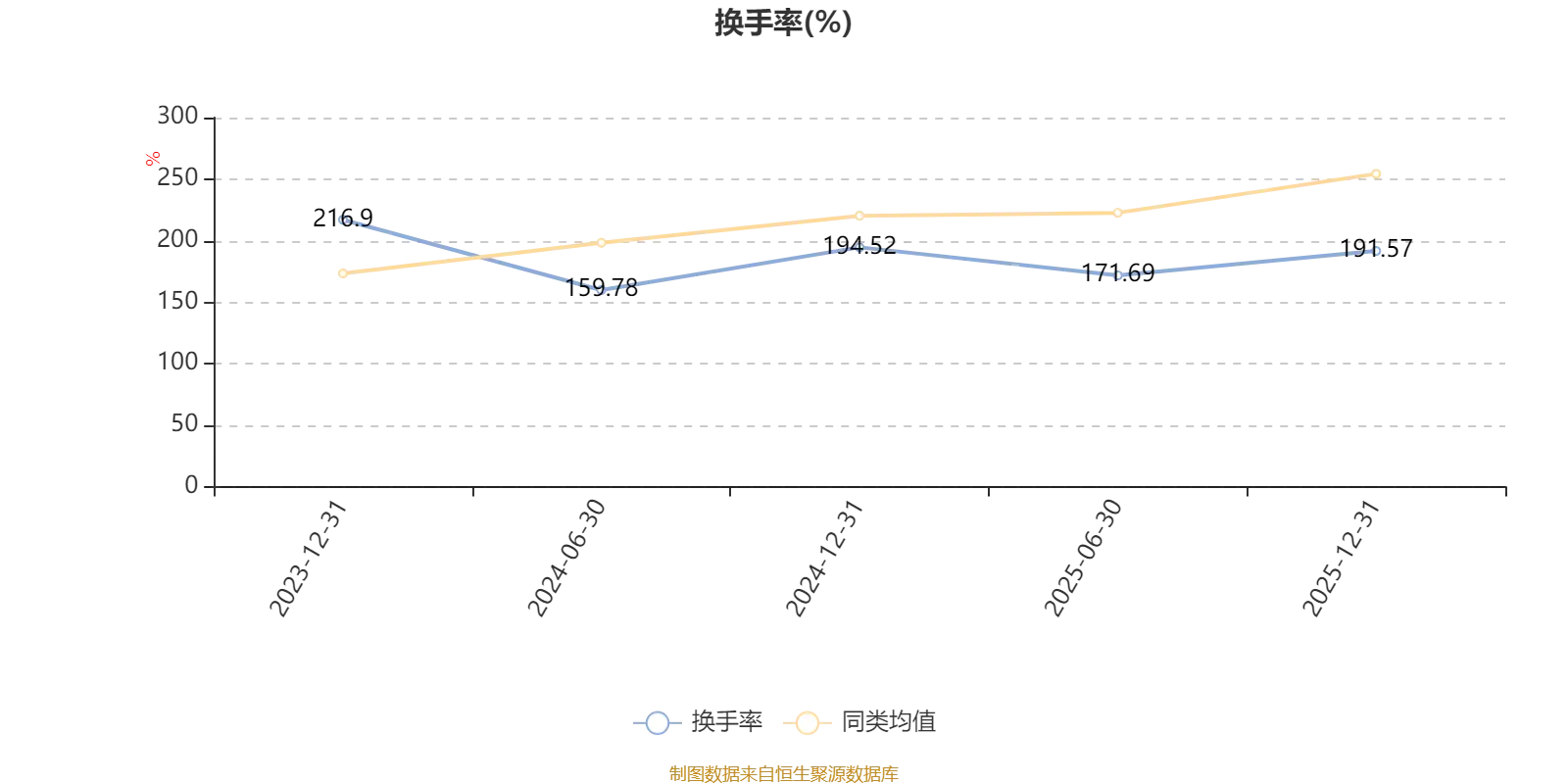 _混合类净值型_净值增加0.0001