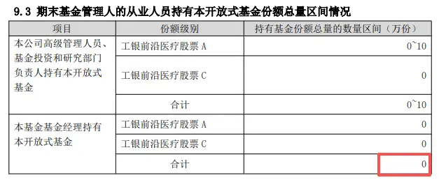_医药女神是谁_工银医药健康股票c
