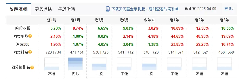 工银医药健康股票c_医药女神是谁_